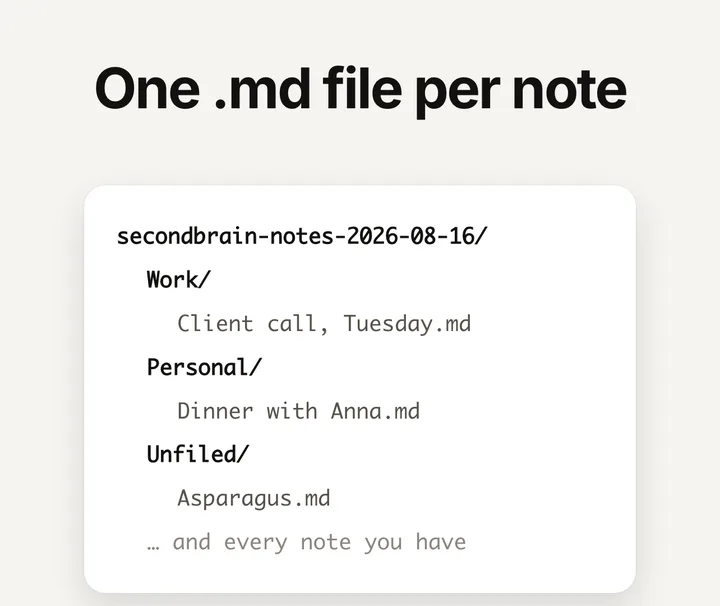 The unzipped SecondBrain export: one .md file per note inside your own folder tree
